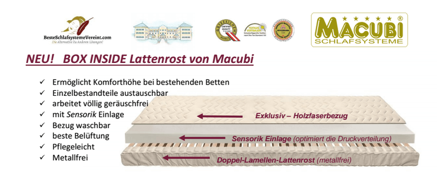 Macubi Box Inside Lattenrost 